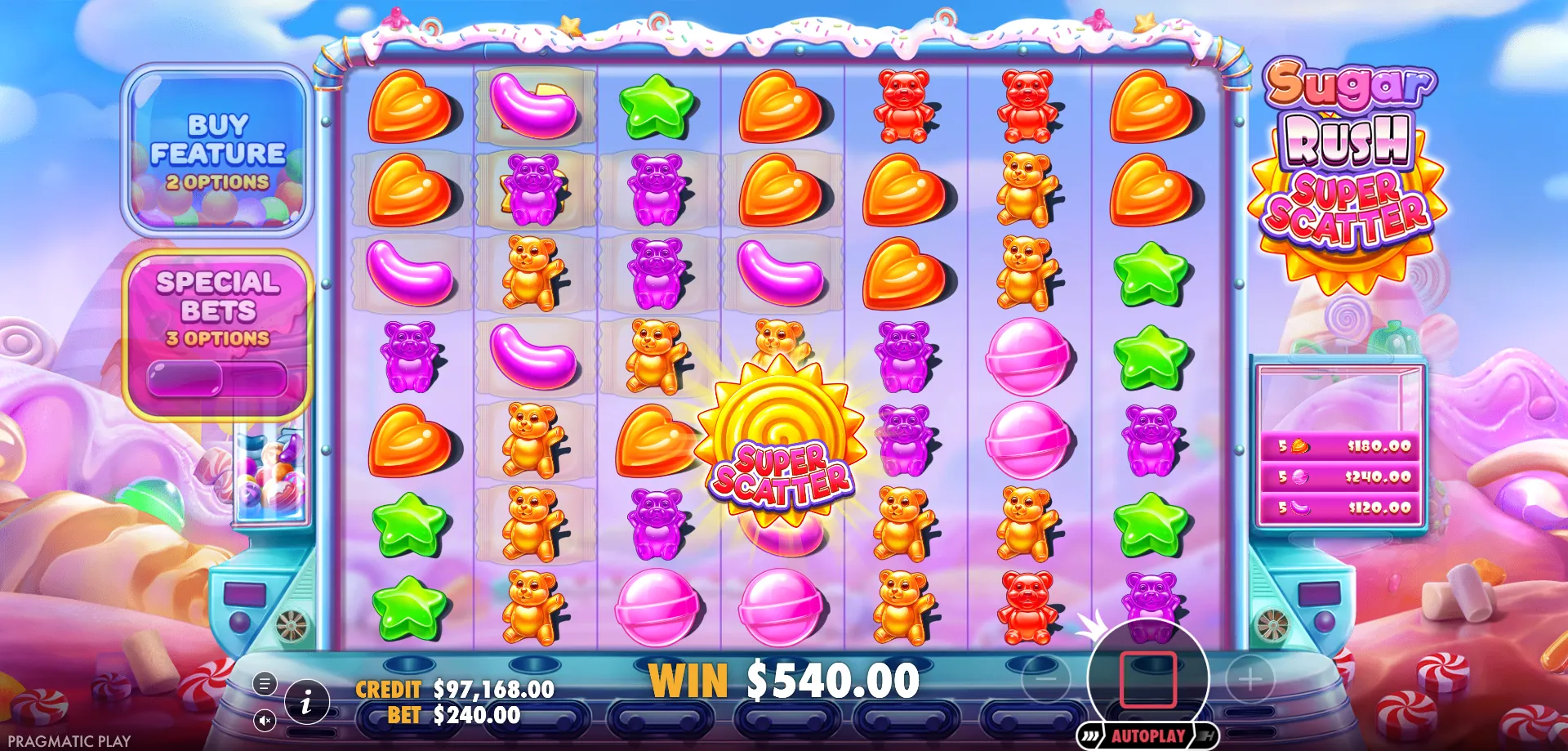 Konklusion &mdash; sugar rush super scatter